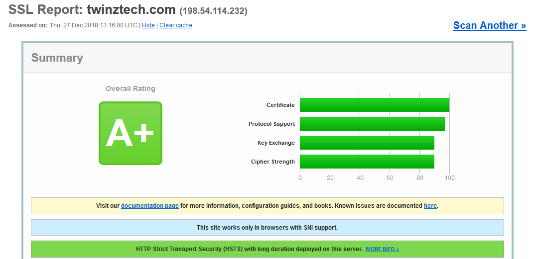 SSL Server Test twinztech.com Powered by Qualys SSL Labs