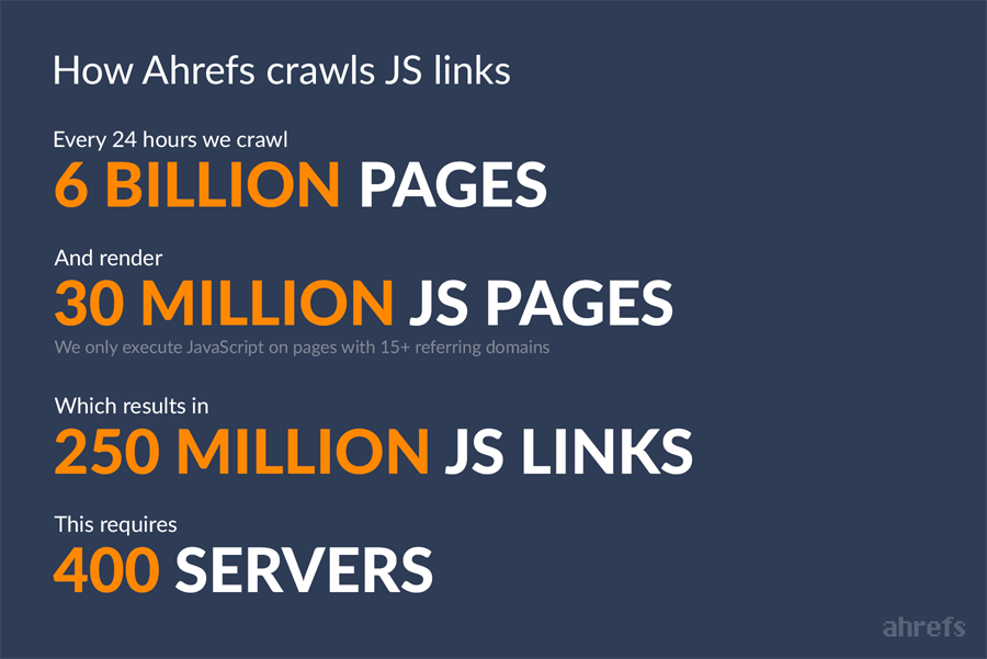 How Ahrefs Crawl JS Links