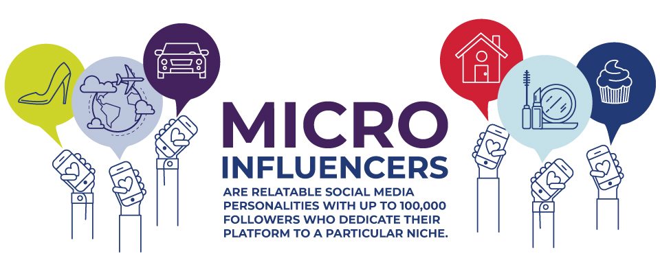 Micro-Influencers are the next big influencers