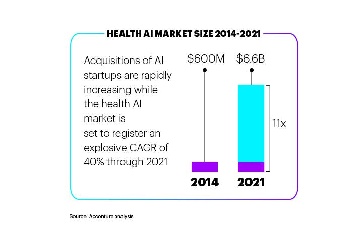 Health AI Market Size