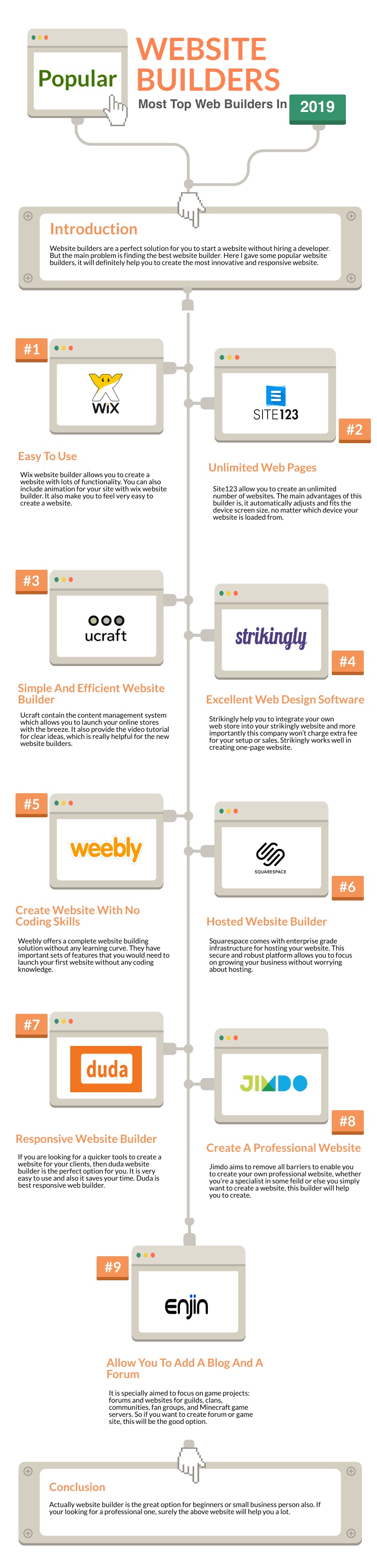 Choose The Right Website Builder