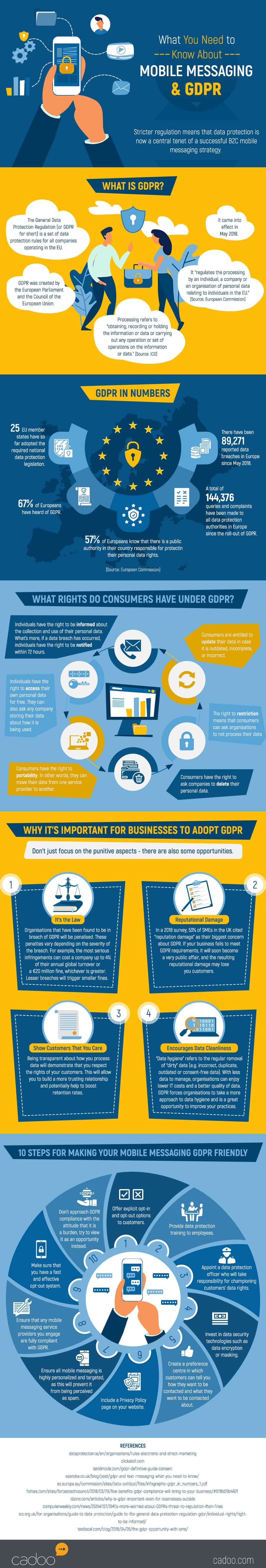 Mobile Messaging & GDPR [Infographic]