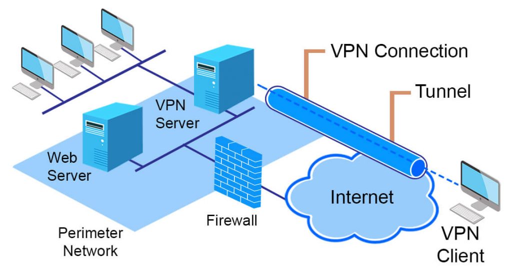 the positive traits of VPNs