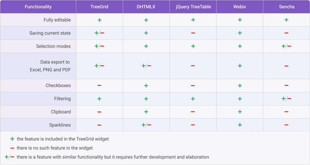 Comparison table of the components overview